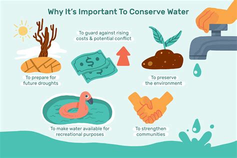 Benefits of Water Conservation