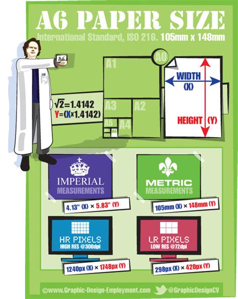 A6 paper dimensions. Free infographic of the ISO A6 paper size.