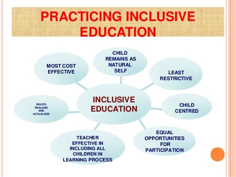 What is Inclusive Education?