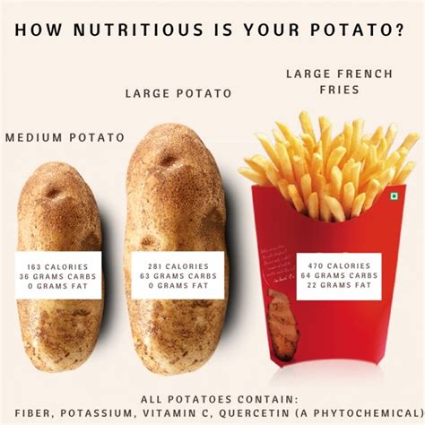 Are potatoes bad for you? - American Institute for Cancer Research