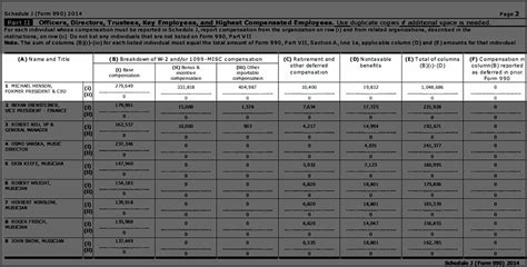 2017 Orchestra Compensation Reports: Executives – Adaptistration