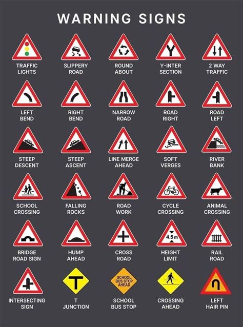 Traffic Symbol Signs And Road Safety Signs - Engineering Discoveries ...