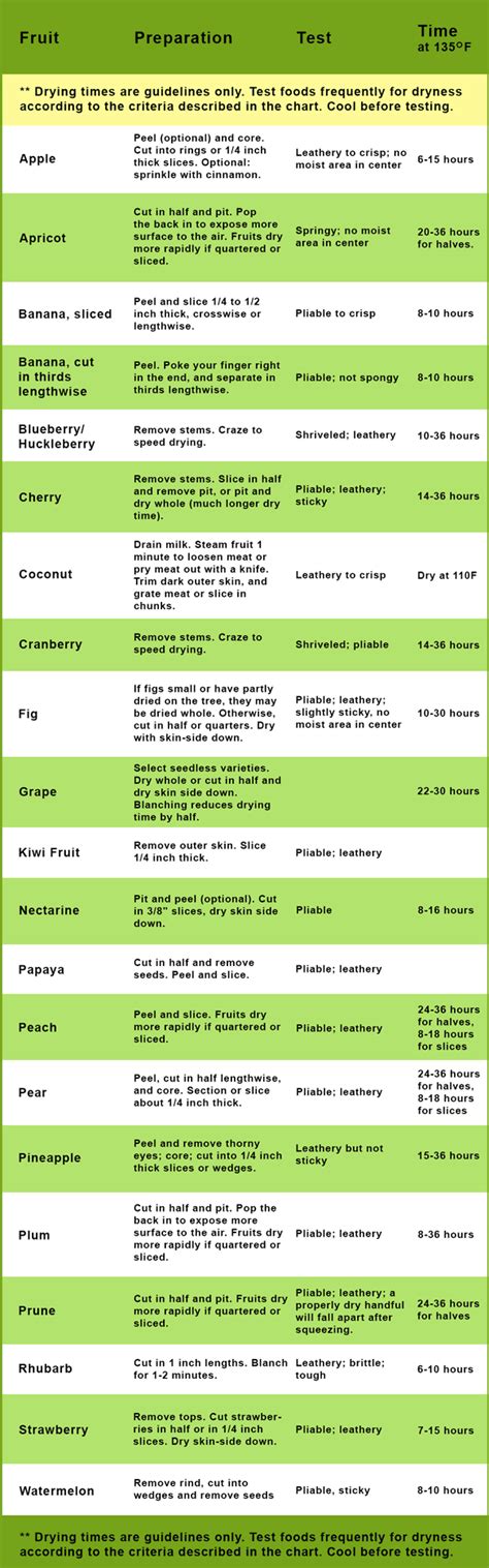 Fruit Drying Chart | Backcountry Paleo