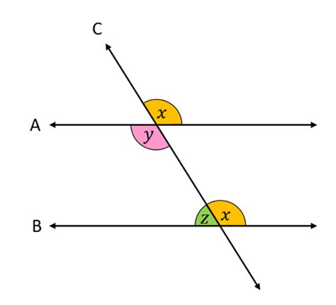 Deductive Reasoning in Math | bartleby