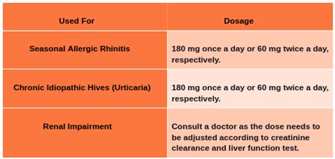 Fexofenadine (Allegra) - Uses | Dosage | Side Effects | Drug Warnings ...