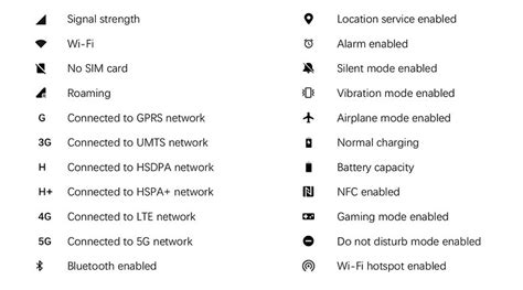 What do the symbols on the top bar of Android phone mean? – Top Cell ...