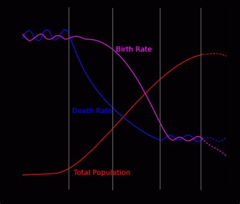 Demographic Transition Model Map