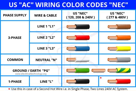 Us Electrical Wiring Color Code Chart