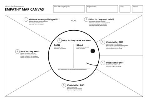 Empathy Map Canvas