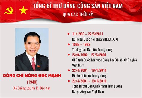 Thông tin tóm tắt tiểu sử Nông Đức Mạnh chi tiết nhất