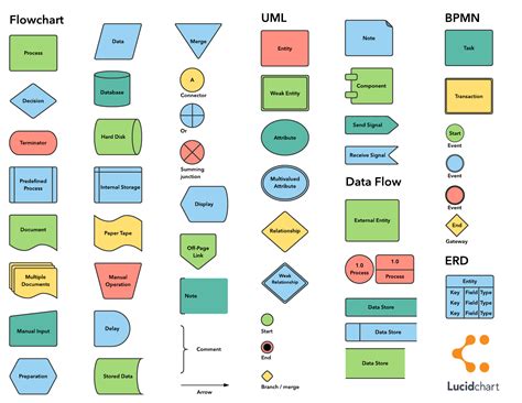 Different Symbols Used In Flowchart - makeflowchart.com