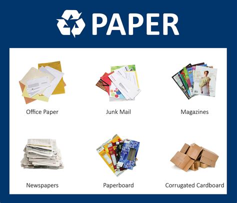 Recycling Paper & Cardboard | City of Norfolk, Virginia - Official Website