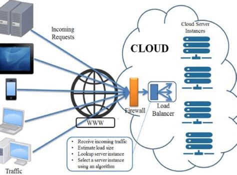 Multi Cloud Architecture Diagram