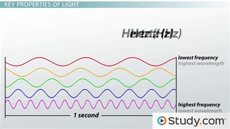 Light | Study, Properties & Uses - Lesson | Study.com