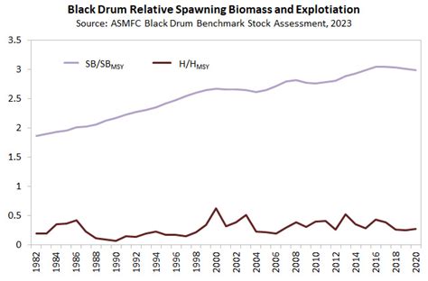 species - Atlantic States Marine Fisheries Commission