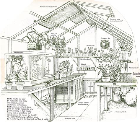 Greenhouse Floor Plans