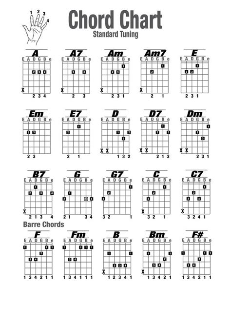 Free Printable Guitar Chord Chart