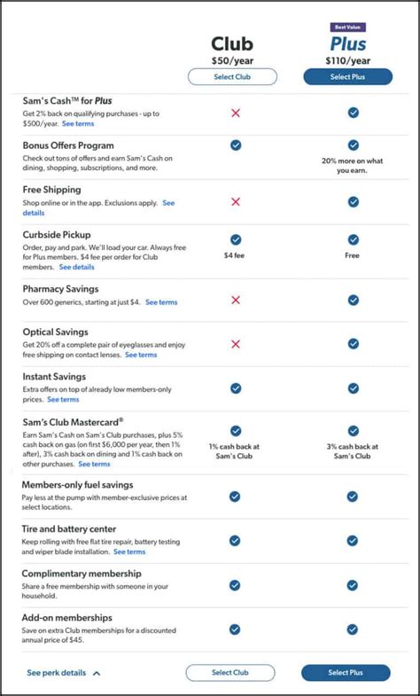 Is Sam's Club Worth the Membership Fee? (Pros & Cons) - Prudent Reviews