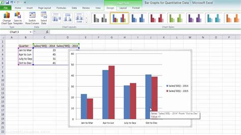 Create A Graph Bar Chart