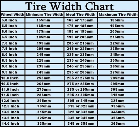 check your tires | Tyre size, Car wheel alignment, Wheel rims