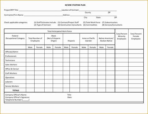 Staffing Template Excel Free Of Staffing Plan Template Proposalsheet ...