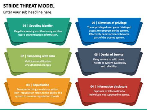 Stride Threat Model PowerPoint and Google Slides Template - PPT Slides