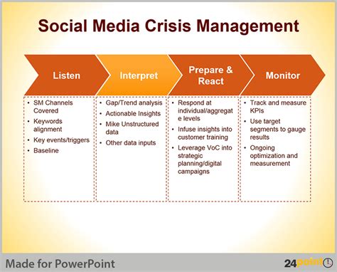 16+ Crisis Management Plan Template | DocTemplates