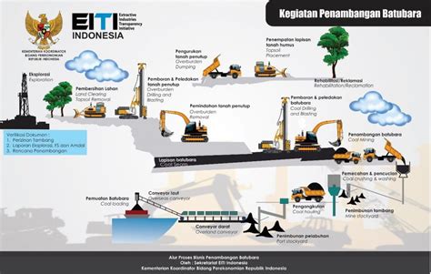 Menggali Bisnis Pertambangan Batu Bara - INVESTABOOK