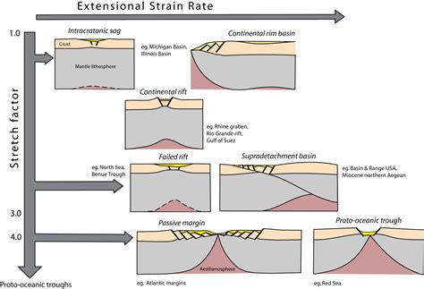 Rifts: Plate Divergence in Continental Setting | Geology In