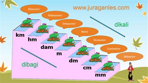 Konversi Satuan Panjang, Cara Menghafal Dan Pola Soal | Belajar Bahasa ...