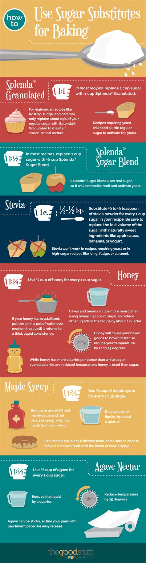 How to Use Sugar Substitutes for Baking in 2020