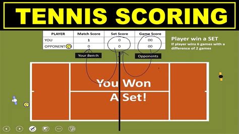 Table Tennis Scoring Singles | Elcho Table