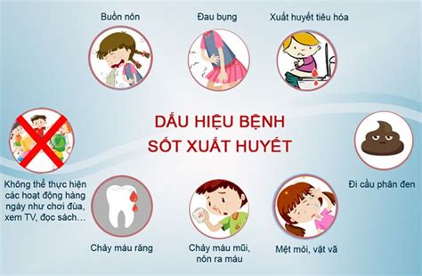 Sốt xuất huyết – Triệu chứng và cách điều trị - Omron