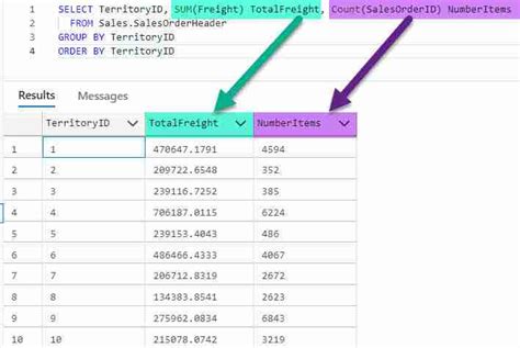 SQL Aggregate Functions Archives - Essential SQL