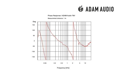 ADAM Audio - T8V Active Studio Monitor (Nearfield)