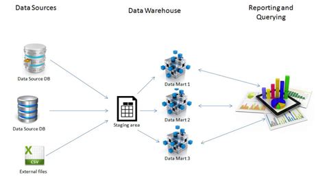 Data Warehouse Design and Development Approaches – Dr Nedim Dedić