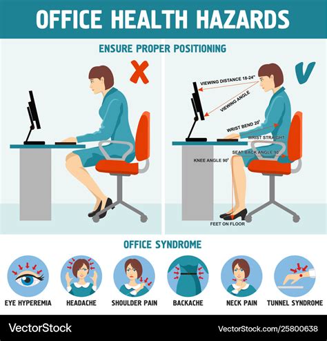 Correct sitting at desk posture ergonomics office Vector Image