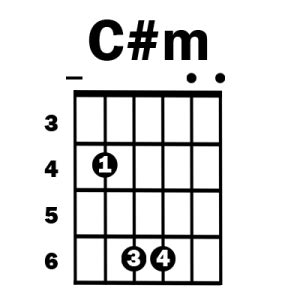 C#m guitar chord - Simplified Guitar