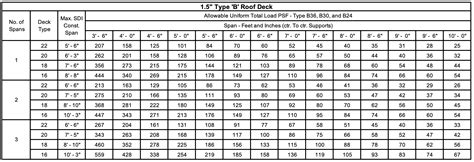 2×6 Ceiling Joist Span Chart | Shelly Lighting