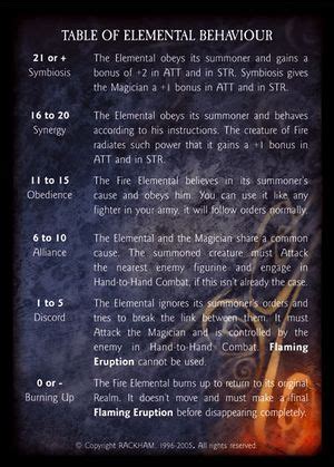 Fire Elemental Summoning - Confrontation.wiki