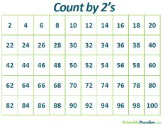 Printable Number Count By Charts