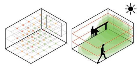 Concept diagrams of 3D daylight simulations. (1) Voxel based ...