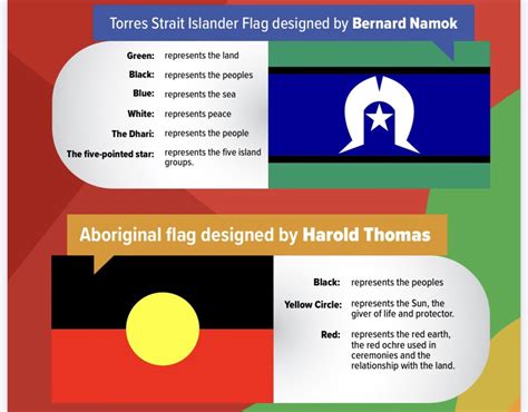 Aboriginal Flag Facts For Kids