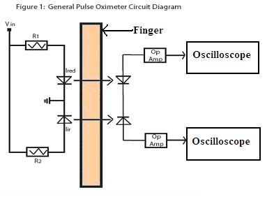 General Pulse Oximeter Circuit Diagram | Download Scientific Diagram