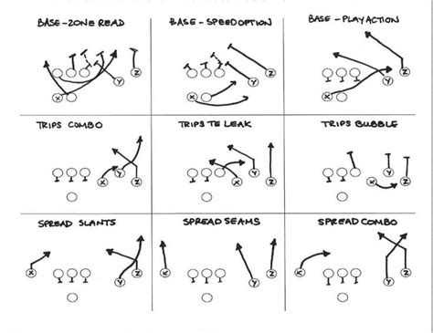 8 on 8 tackle football formation | simplistic ideas from a non-football ...