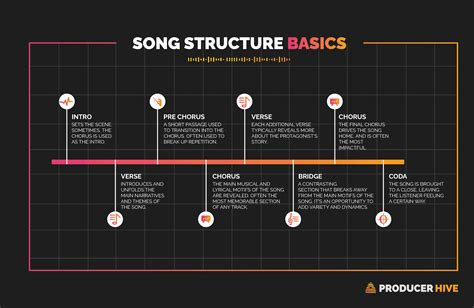 Song Structure Template