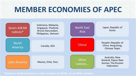 MEMBER ECONOMIES OF APEC Seven