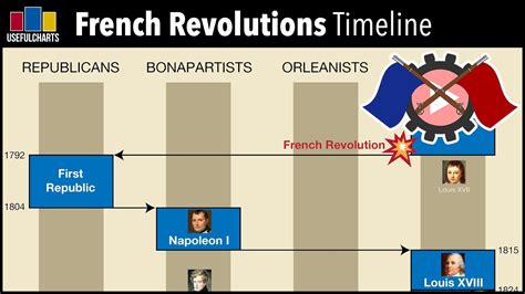 Timeline Of The French Revolution 1789