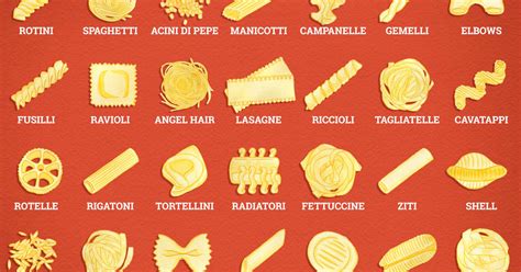 All of the Important Types of Pasta Noodles, Illustrated - Thrillist