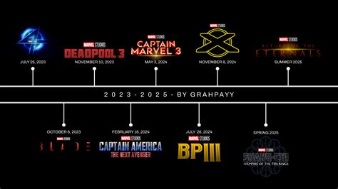 My 2023-2025 Movies Predictions/Wishlist (All Non-Official Logos Made ...